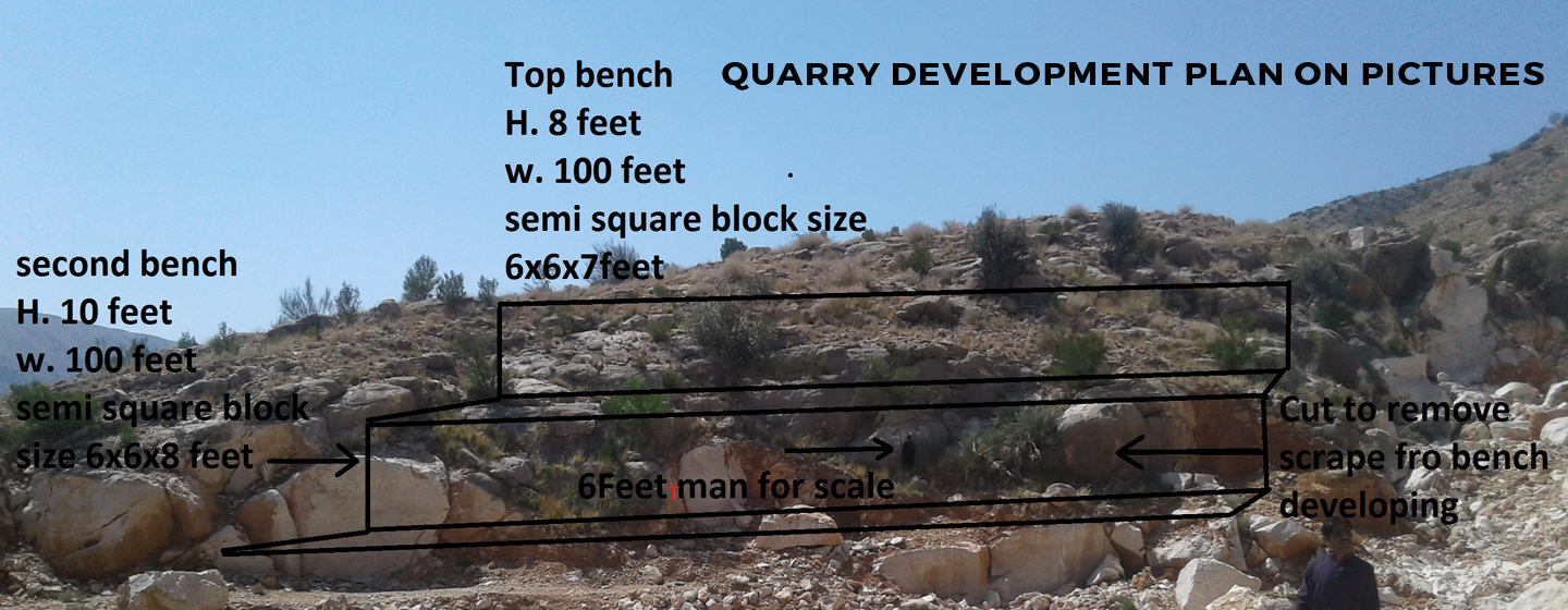 Geotechnical Services in Balochistan